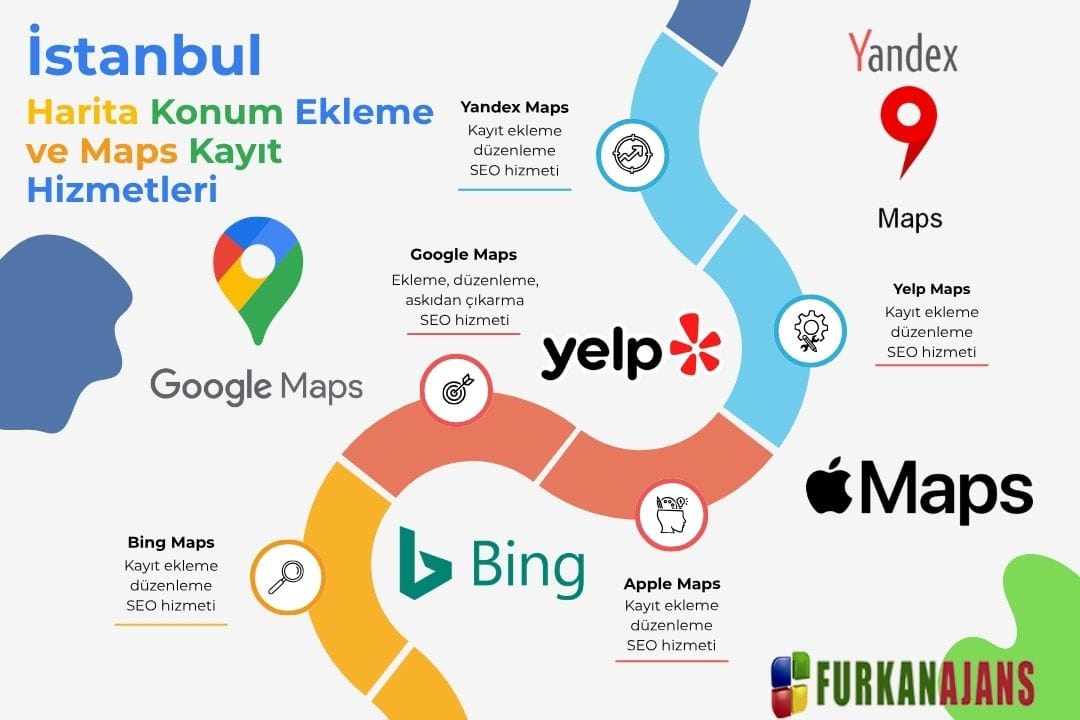 İstanbul Harita Konum Ekleme ve Maps Kayıt Hizmetleri
