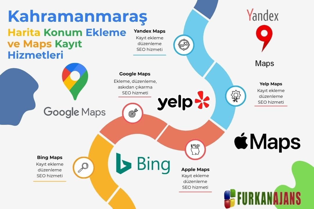 Kahramanmaraş Harita Konum Ekleme ve Maps Kayıt Hizmetleri